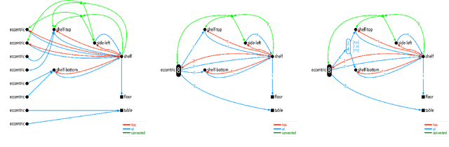 Figure 3 for Activity Recognition in Assembly Tasks by Bayesian Filtering in Multi-Hypergraphs