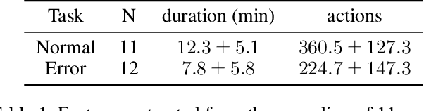 Figure 2 for Activity Recognition in Assembly Tasks by Bayesian Filtering in Multi-Hypergraphs