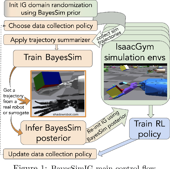 Figure 1 for BayesSimIG: Scalable Parameter Inference for Adaptive Domain Randomization with IsaacGym