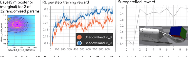 Figure 3 for BayesSimIG: Scalable Parameter Inference for Adaptive Domain Randomization with IsaacGym