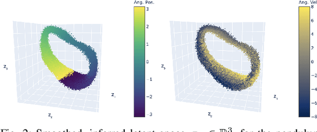 Figure 2 for Heteroscedastic Uncertainty for Robust Generative Latent Dynamics