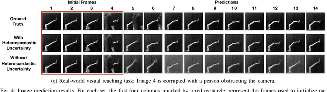 Figure 4 for Heteroscedastic Uncertainty for Robust Generative Latent Dynamics