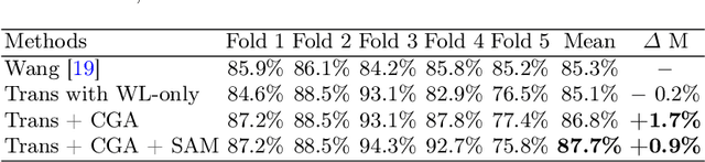Figure 3 for Toward Clinically Assisted Colorectal Polyp Recognition via Structured Cross-modal Representation Consistency