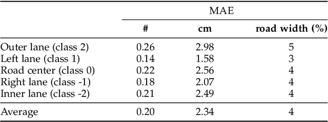 Figure 2 for Mind the Gap! A Study on the Transferability of Virtual vs Physical-world Testing of Autonomous Driving Systems