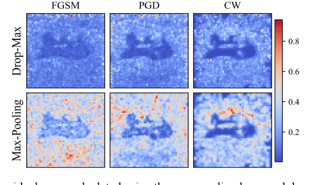 Figure 3 for MIRST-DM: Multi-Instance RST with Drop-Max Layer for Robust Classification of Breast Cancer