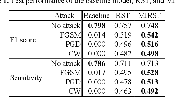 Figure 2 for MIRST-DM: Multi-Instance RST with Drop-Max Layer for Robust Classification of Breast Cancer