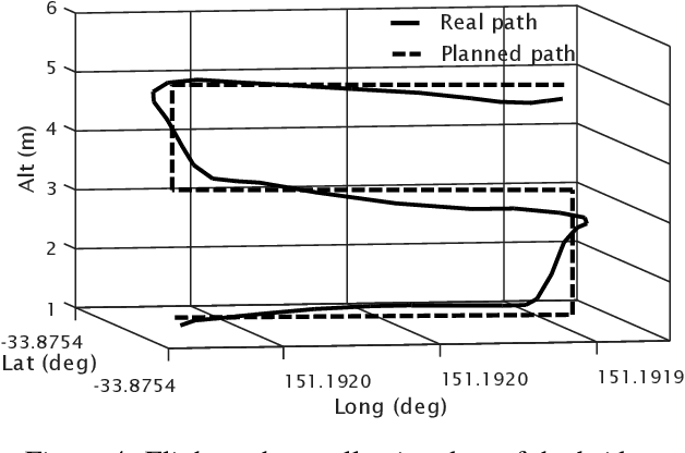 Figure 4 for Automatic Crack Detection in Built Infrastructure Using Unmanned Aerial Vehicles