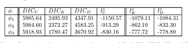 Figure 2 for Semiparametric Bayesian Forecasting of Spatial Earthquake Occurrences