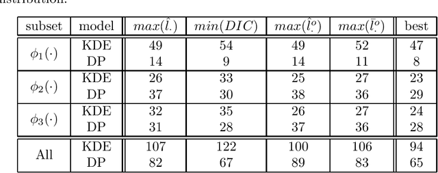 Figure 3 for Semiparametric Bayesian Forecasting of Spatial Earthquake Occurrences