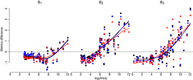 Figure 4 for Semiparametric Bayesian Forecasting of Spatial Earthquake Occurrences