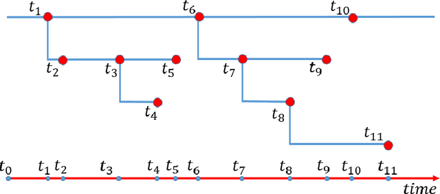Figure 1 for Semiparametric Bayesian Forecasting of Spatial Earthquake Occurrences