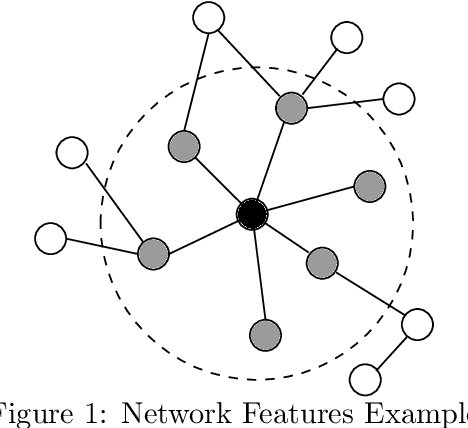 Figure 2 for On the combination of graph data for assessing thin-file borrowers' creditworthiness