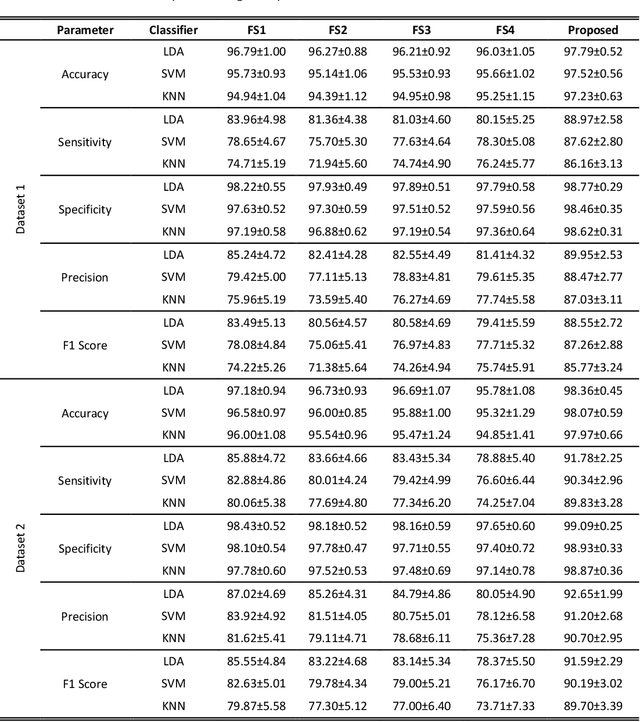 Figure 2 for Myoelectric Pattern Recognition Performance Enhancement Using Nonlinear Features