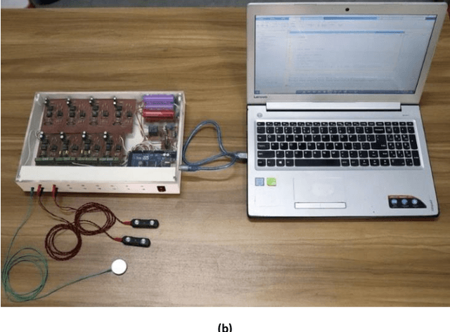 Figure 1 for Myoelectric Pattern Recognition Performance Enhancement Using Nonlinear Features