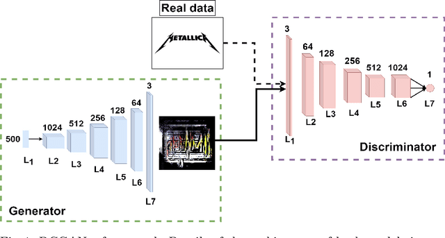 Figure 1 for Logo Generation Using Regional Features: A Faster R-CNN Approach to Generative Adversarial Networks