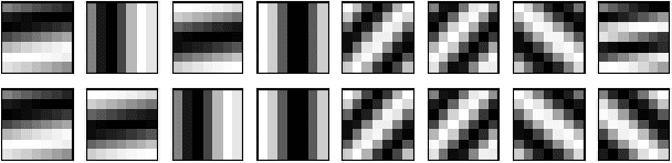 Figure 2 for FrequentNet : A New Deep Learning Baseline for Image Classification