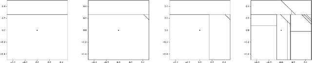 Figure 1 for Stochastic geometry to generalize the Mondrian Process