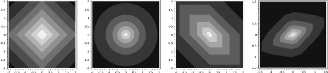 Figure 2 for Stochastic geometry to generalize the Mondrian Process