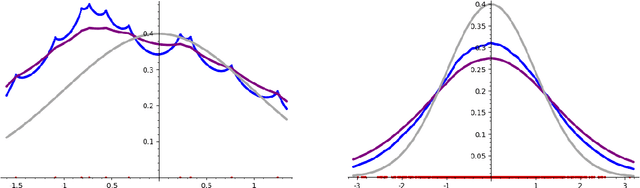 Figure 3 for Stochastic geometry to generalize the Mondrian Process