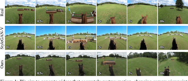 Figure 1 for Generating Long Videos of Dynamic Scenes