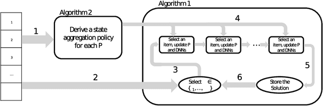 Figure 1 for A State Aggregation Approach for Solving Knapsack Problem with Deep Reinforcement Learning
