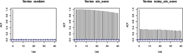 Figure 2 for Creating a level playing field for all symbols in a discretization