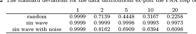 Figure 3 for Creating a level playing field for all symbols in a discretization