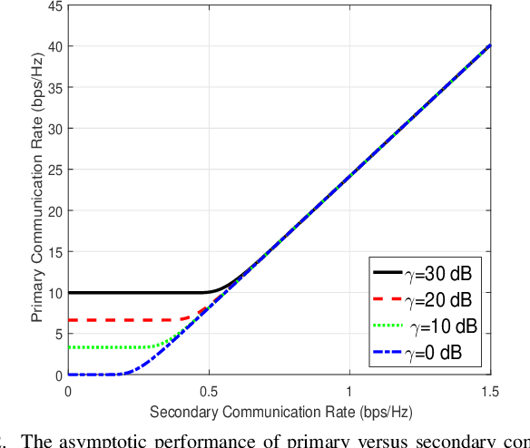 Figure 2 for Enabling Full Mutualism for Symbiotic Radio with Massive Backscatter Devices