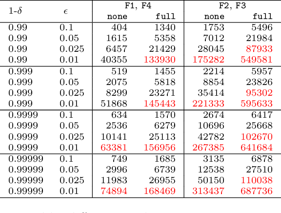 Figure 2 for Continuous Integration of Machine Learning Models with ease.ml/ci: Towards a Rigorous Yet Practical Treatment