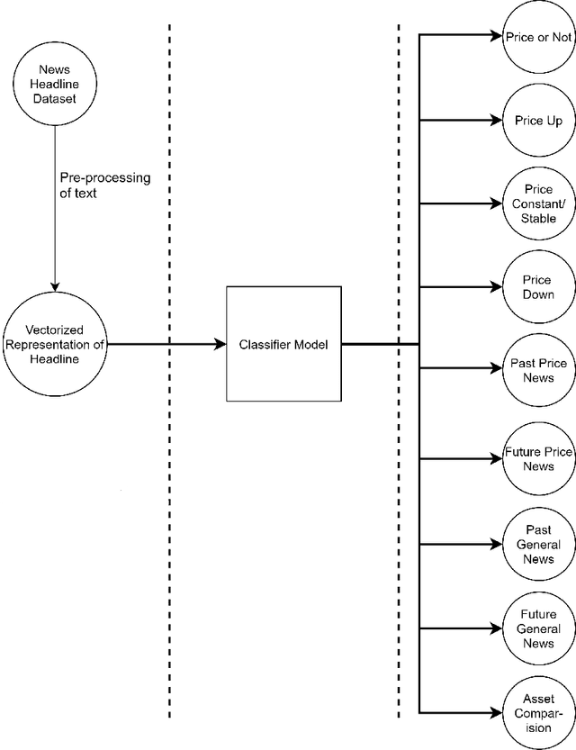 Figure 1 for Impact of News on the Commodity Market: Dataset and Results