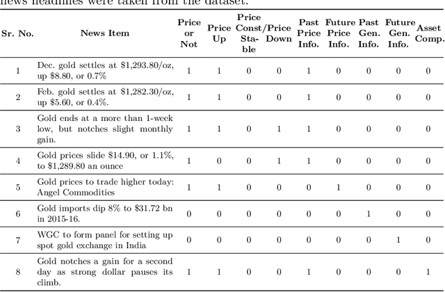 Figure 2 for Impact of News on the Commodity Market: Dataset and Results