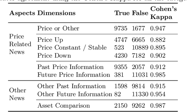 Figure 3 for Impact of News on the Commodity Market: Dataset and Results