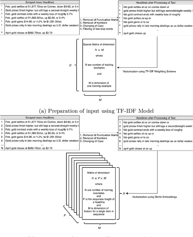 Figure 4 for Impact of News on the Commodity Market: Dataset and Results