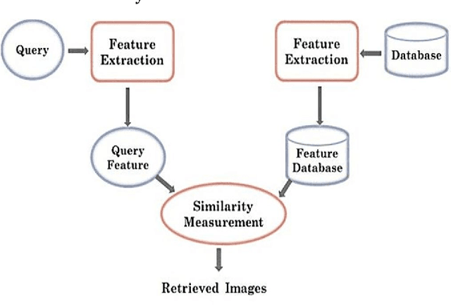 Figure 1 for Four Side Distance: A New Fourier Shape Signature