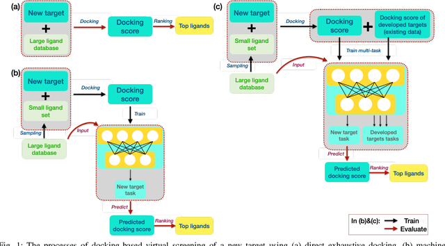 Figure 1 for Docking-based Virtual Screening with Multi-Task Learning
