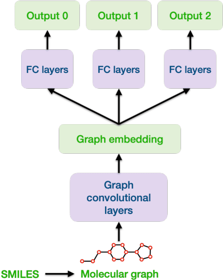 Figure 3 for Docking-based Virtual Screening with Multi-Task Learning