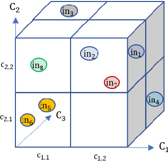 Figure 2 for Testing Autonomous Systems with Believed Equivalence Refinement