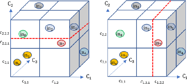 Figure 3 for Testing Autonomous Systems with Believed Equivalence Refinement