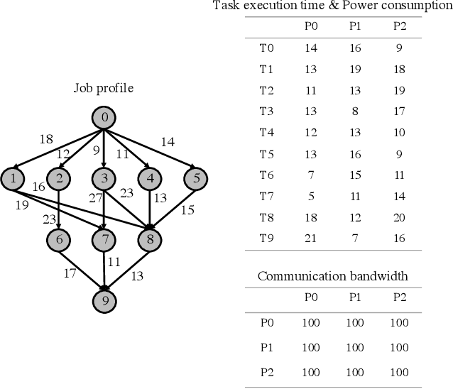 Figure 2 for A Scalable and Reproducible System-on-Chip Simulation for Reinforcement Learning