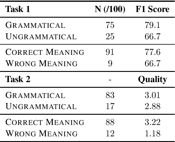 Figure 3 for Commonsense Knowledge Mining from Pretrained Models