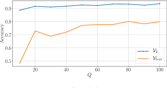 Figure 4 for A CNN-based Feature Space for Semi-supervised Incremental Learning in Assisted Living Applications