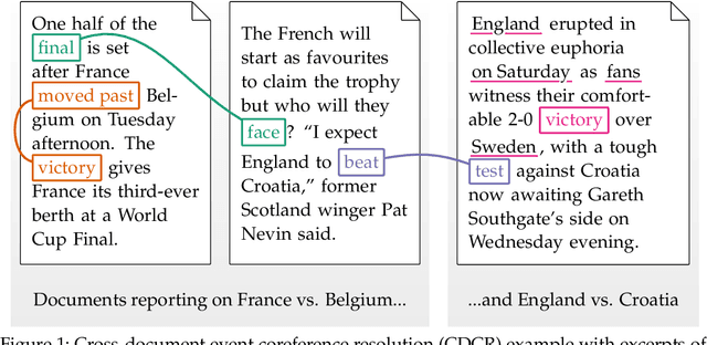 Figure 1 for Cross-Document Event Coreference Resolution Beyond Corpus-Tailored Systems
