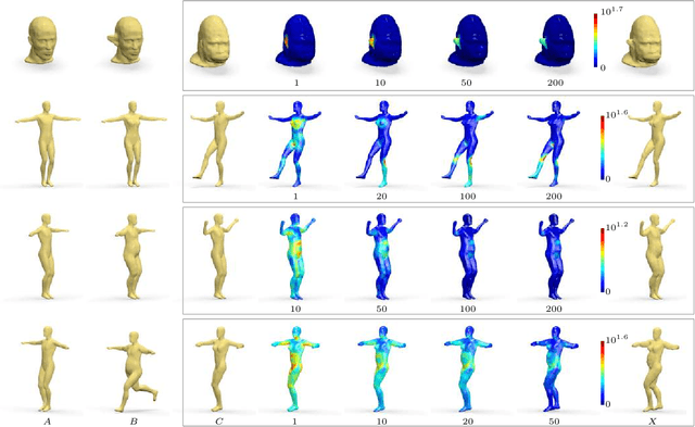Figure 3 for Shape-from-intrinsic operator