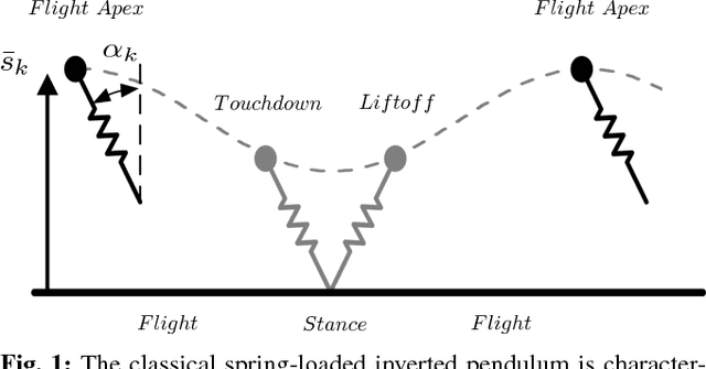 Figure 1 for Learning from Outside the Viability Kernel: Why we Should Build Robots that can Fall with Grace