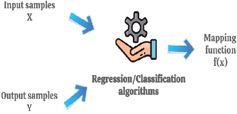 Figure 4 for AI/ML Algorithms and Applications in VLSI Design and Technology