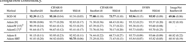 Figure 4 for Spherical Perspective on Learning with Batch Norm