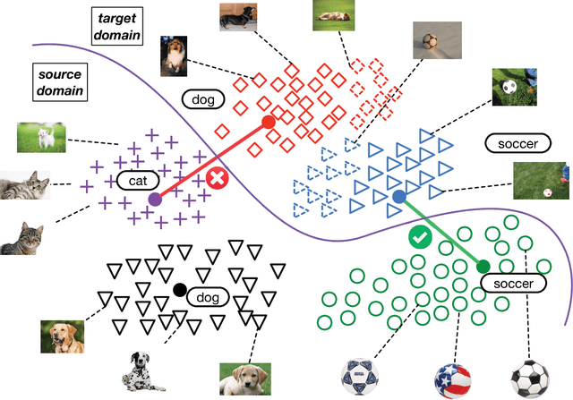 Figure 1 for Multi-Adversarial Domain Adaptation