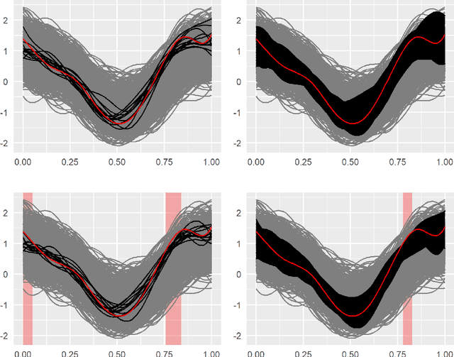 Figure 1 for On projection methods for functional time series forecasting