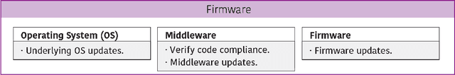 Figure 4 for Introducing the Robot Security Framework (RSF), a standardized methodology to perform security assessments in robotics
