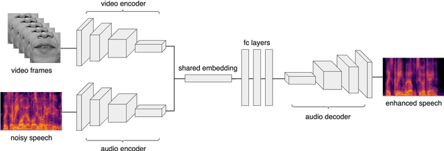 Figure 1 for Visual Speech Enhancement